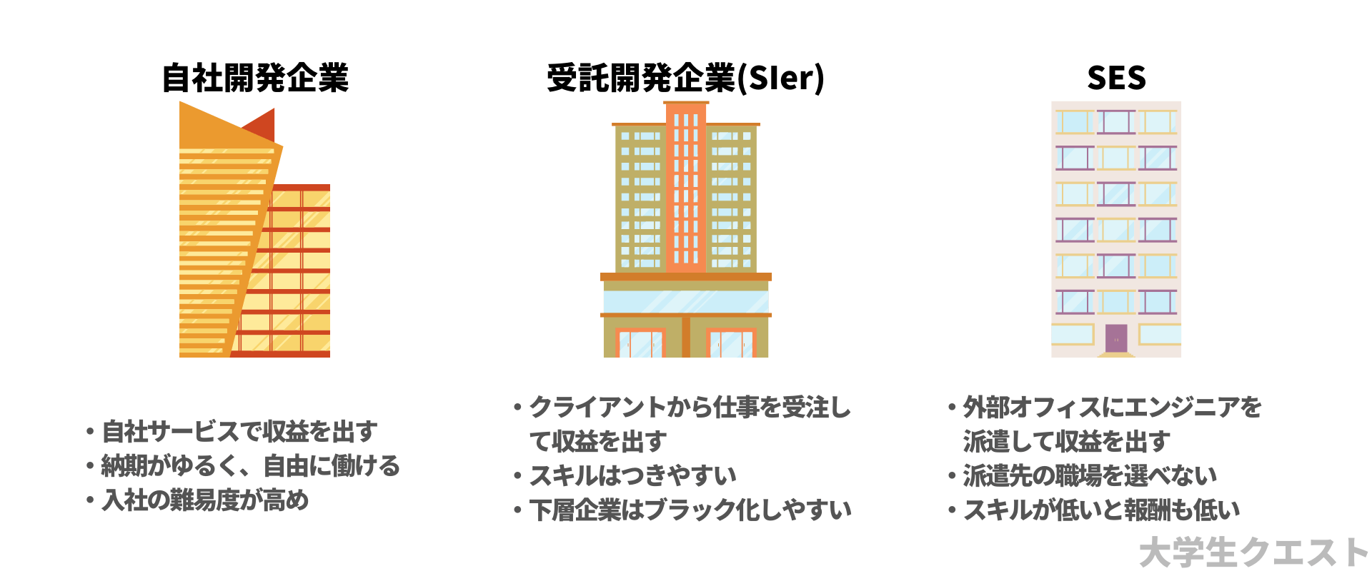 IT企業の種類